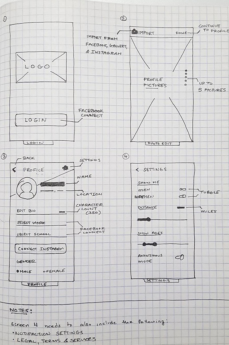 Rough sketches of wireframes